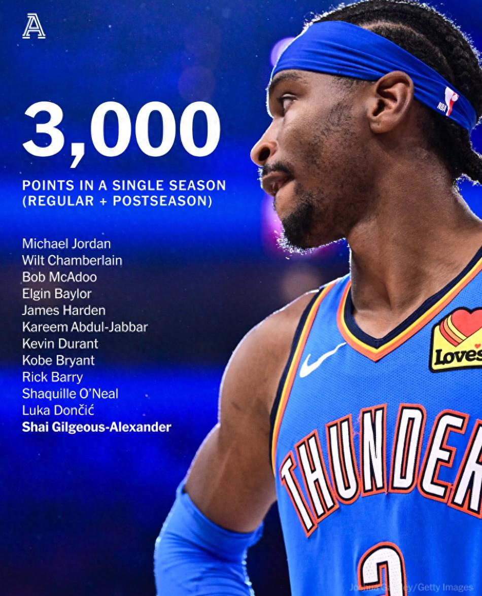 包含俄克拉荷马雷霆训练开放日，转会期复出首秀引欢呼，足总杯在即，团队化学反应显著的词条-一竞技登录